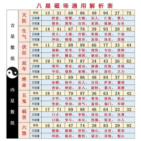 電話數字能量|數字能量學，教你看手機號碼，吉凶福禍自己斷